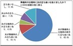 陣痛時や分娩時に立ち会う夫は80%。産後は実家依存症も　-たまひよ調べ