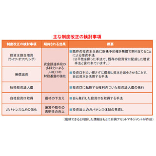 制度改正により期待されるJ-REIT市場の活性化