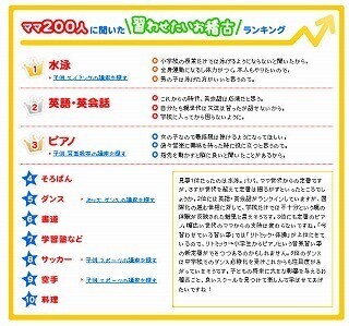 子供の習い事人気No.1は「水泳」。中学での必修化で「ダンス」の人気も上昇