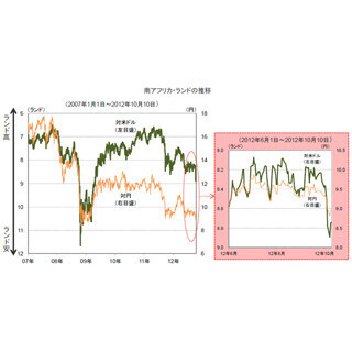 南アフリカの状況について