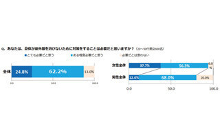 ミラリジャパン調べ。目から入った紫外線も、肌を日焼けさせる要因になる!?
