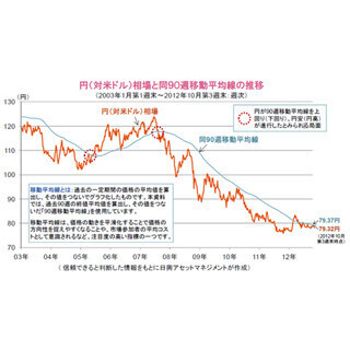 長期的な基調が「円安」に転換する可能性も見えてきた円相場