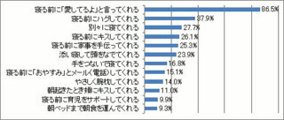 「寝る前に彼(夫)と対面で会話」は快眠を妨げる?　女性の快眠のカギとは?