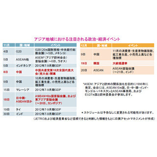 重要な政治・経済イベントを控えるアジア