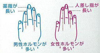 意中の彼を落とす!　草食系・肉食系タイプ別の攻め方を紹介 - アンファー