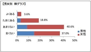 ”ひとり飯”が似合う女性ピン芸人1位はあの人! - 2位椿鬼奴、3位柳原可奈子
