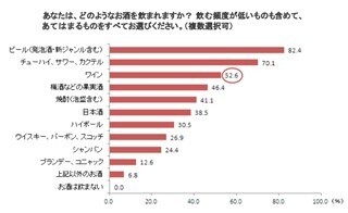 ボージョレ・ヌーヴォーの購入金額は1,000円～2,000円台　-マーシュ調べ