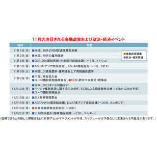 11月の金融政策、政治経済イベント～海外で重要なイベントが相次ぐ月に