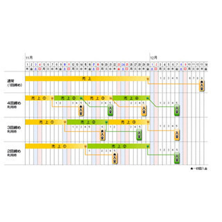 ペイジェントが”早期入金オプション”、決済額の振込業務が最短で5営業日後