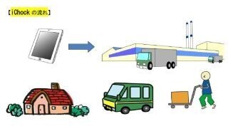 店舗にサイズがなくても通販の在庫活用、ABC-MARTが送料無料の新サービス