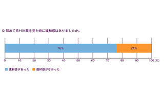 HIV患者の生活と服薬継続に関する調査結果を発表-ヤンセンファーマ調べ