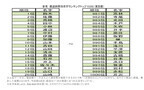 名字由来net、「都道府県別名字ランキングトップ1,000」を発表