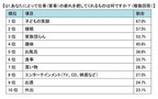 親が”勤労感謝の日”に望むのは、感謝の言葉より「働くことへの関心」