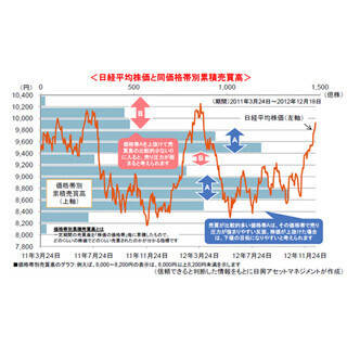 通過点となるか、日経平均株価の10,000円