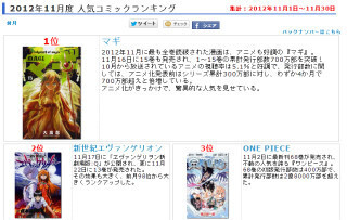 11月に最も全巻読破された人気コミックランキング100を発表
