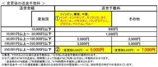 セブン銀行、海外送金サービスの2012年度累計送金件数が10万件を突破