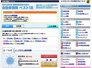 イーデザイン損保、2年連続オリコン「自動車保険」顧客満足度ランキング1位