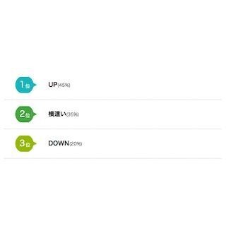 ママたちが選ぶ今年の漢字トップ3、「育」「忙」ともう一つは?