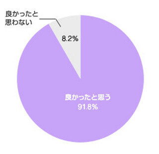 タワーマンションのメリット3位は「駅近」、2位は「防犯面で安心」、1位は?