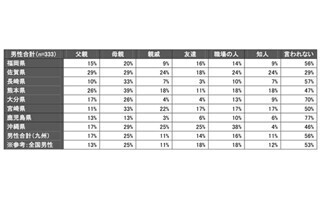 男性が結婚相手に望む年収、女性476万円、男性141万円