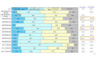 ジェネリック医薬品を体験したことのある患者、50%を突破-沢井製薬調べ