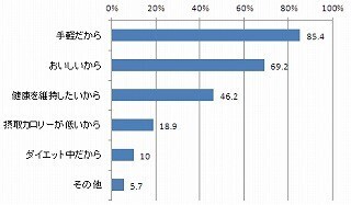 シリアルとヨーグルトで7割が”腸”に関する効果を実感! - 日本ケロッグ
