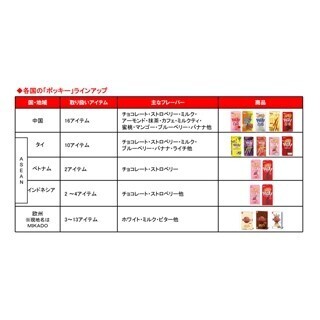 江崎グリコ、「ポッキー」のCMにAKB48のインドネシア版JKT48を起用