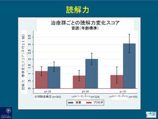 藻由来のDHAで児童の読解力が向上! - オックスフォード大学最新臨床研究