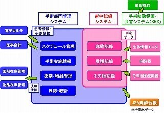 インフォコム、手術部門の映像・情報管理をサポートするITシステム販売
