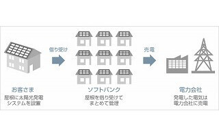 ソフトバンク、無償で太陽光発電システム設置「おうち発電プロジェクト」
