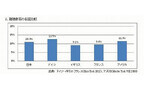 低い日本の補聴器所有率。補聴器がうつ病リスク低減や出世に役立つ?
