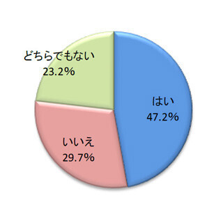 新婚夫婦に聞いた、世帯貯金額の平均は995万円 -人生設計の有無で大きな差
