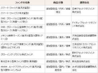 ゆうちょ銀行、投資信託商品ラインアップに新商品追加--NISA向きファンドも