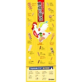 弁慶、おたふく、ソリレス…「焼き鳥の部位」のインフォグラフィック公開