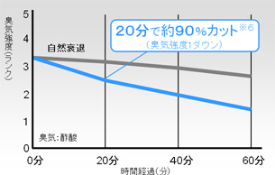 【コブスくんのモテ男道！】女性が嫌うワーストなニオイ、タバコ、汗、もう一つは？