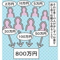 【雑学キング！】SNS時代が進むと、お金は銀行ではなく個人から借りるものに!?