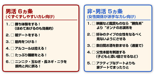 【雑学キング！】男性ホルモンアップで草食系男子に火をつける4つの方法