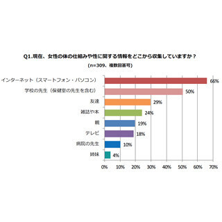 「恋愛をすると女性ホルモンがたくさん出る」はウソ? ホント??