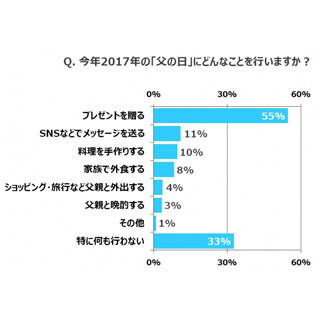 もうすぐ父の日! 父親の体形をどう思うか娘に調査