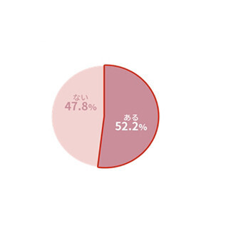 肌の老化のピークは秋! 角質が厚くなりやすい秋に大切な肌ケアとは