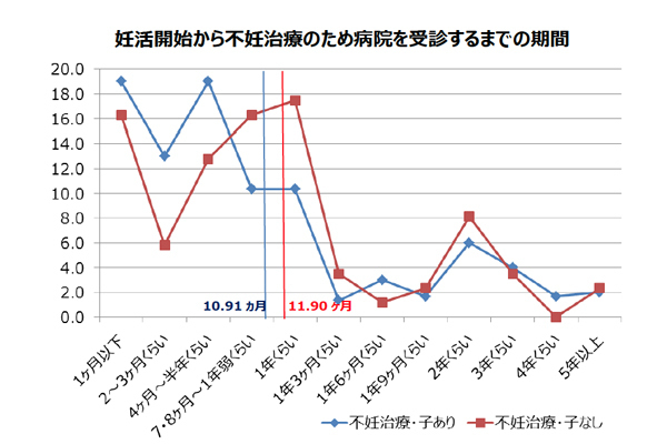 不妊治療にかかった平均額はいくら?