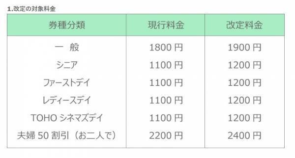 TOHOシネマズ、映画料金の値上げ発表「運営コストの負担増」背景に