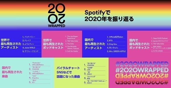 Official髭男dism、Spotify年間ランキングで日本初の3冠「本当に嬉しい」