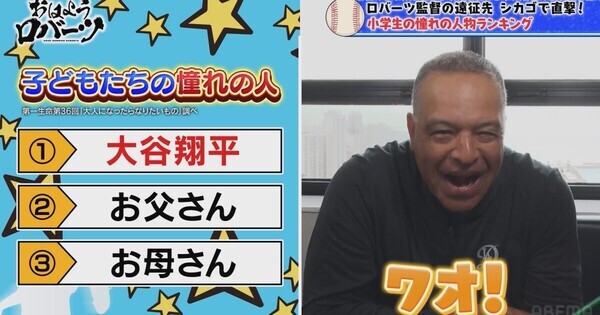 ロバーツ監督、大谷翔平が“子どもの憧れNo.1”に選ばれた感想を語る「翔平は…」