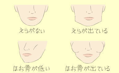 シャクれは○○の証拠？あご＆ほお骨に出る意志の強さ【ココロは顔にあらわれる！顔相占い】vol.8