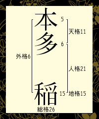 下の名が11画の女性は彼に大事にされる？『真田丸』に学ぶ愛される名前の秘密【恋占ニュース】