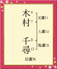 ネガティブ思考とお別れ！恋に前向きになれる名前って？【ハンコ王子・ロマくんの教えて！姓名鑑定】vol.14