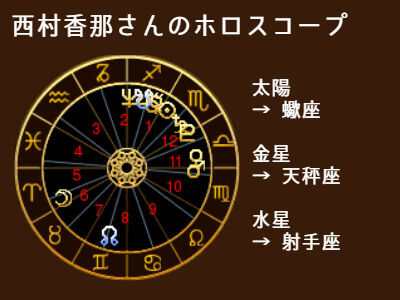 「モテる男」が選ぶ女には星占いの共通点があった！ホロスコープに見られる特徴とは？【恋占ニュース】