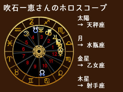 「モテる男」が選ぶ女には星占いの共通点があった！ホロスコープに見られる特徴とは？【恋占ニュース】