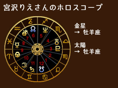 年下イケメンに愛される大人の女の共通点！星占いでこの特徴があると…【恋占ニュース】